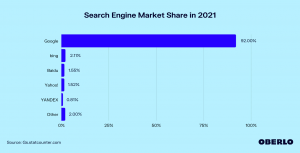search market share graphic